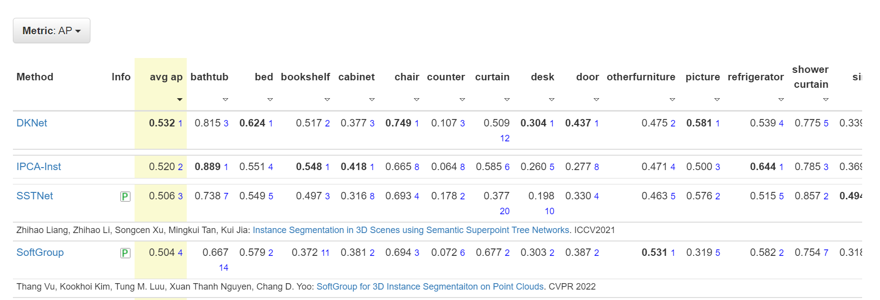 scannet_result