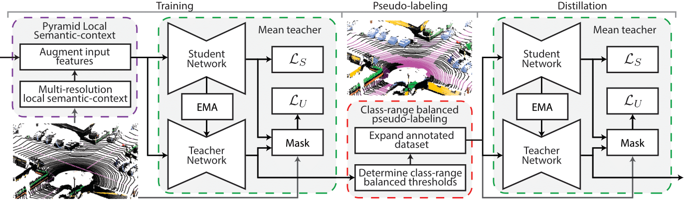 pipeline