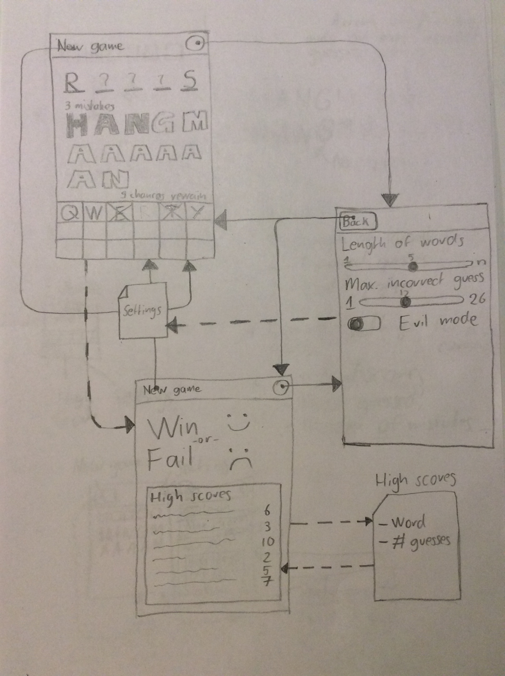 Application flow