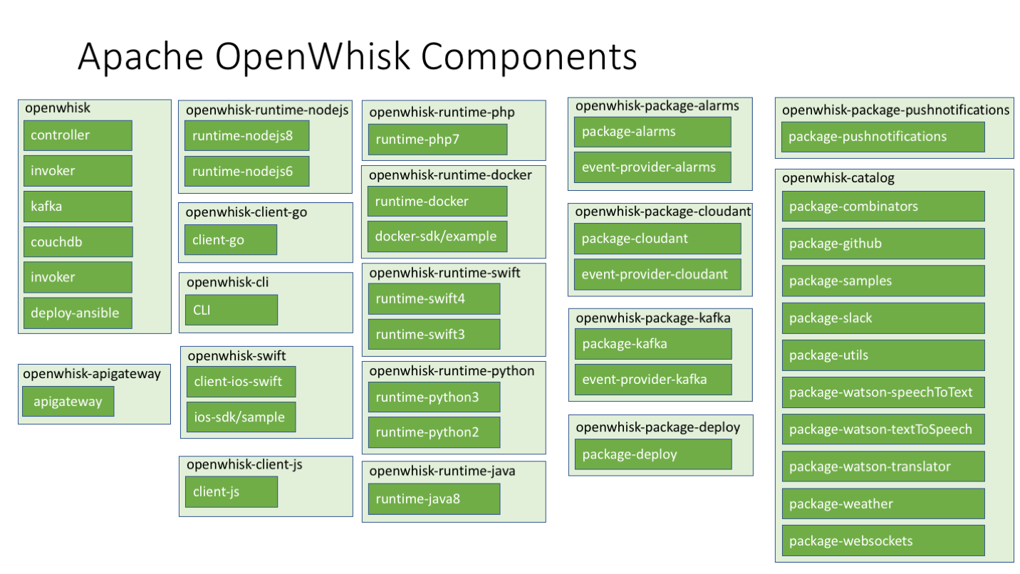 component/repo mapping