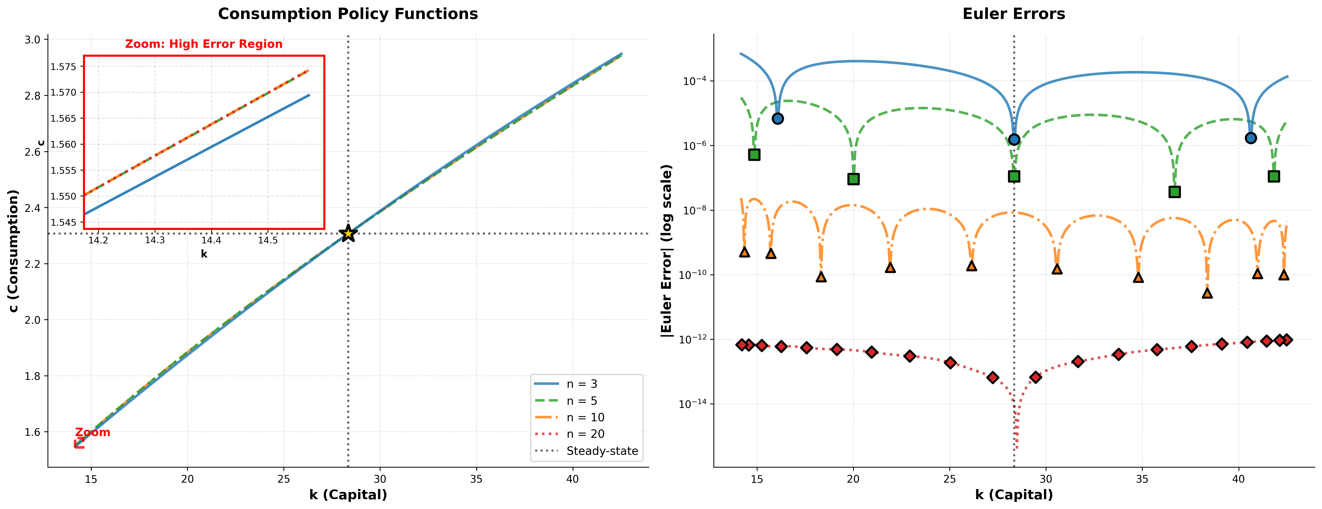 Deterministic Comparison