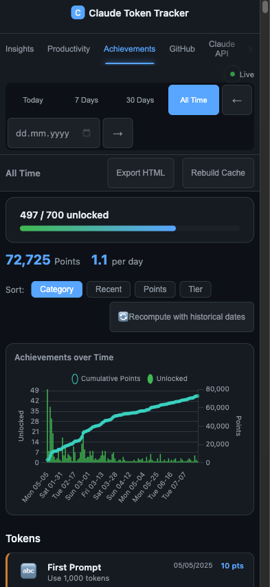 Achievements