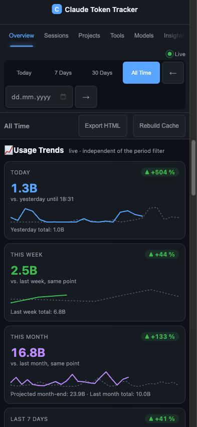 Trends