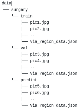 Example of data directory