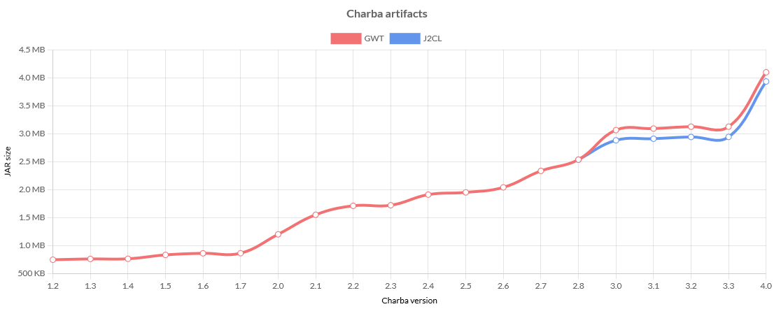 Charba