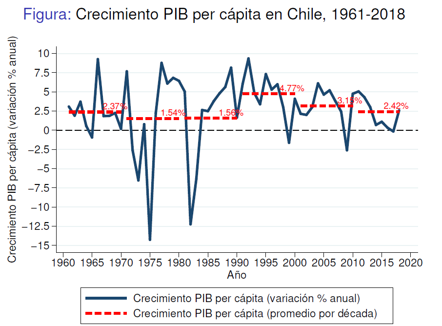 Cómo recuperar el crecimiento económico en Chile Percepciones Económicas