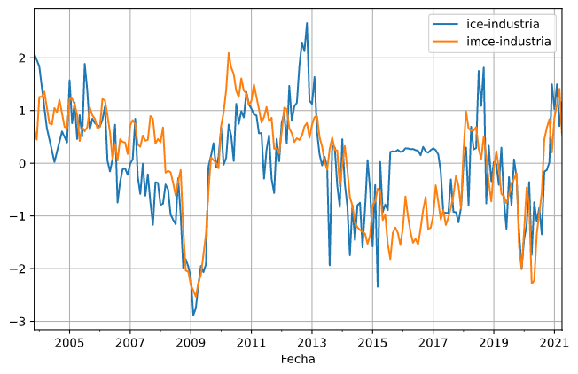 Gráfico, Histograma

Descripción generada automáticamente