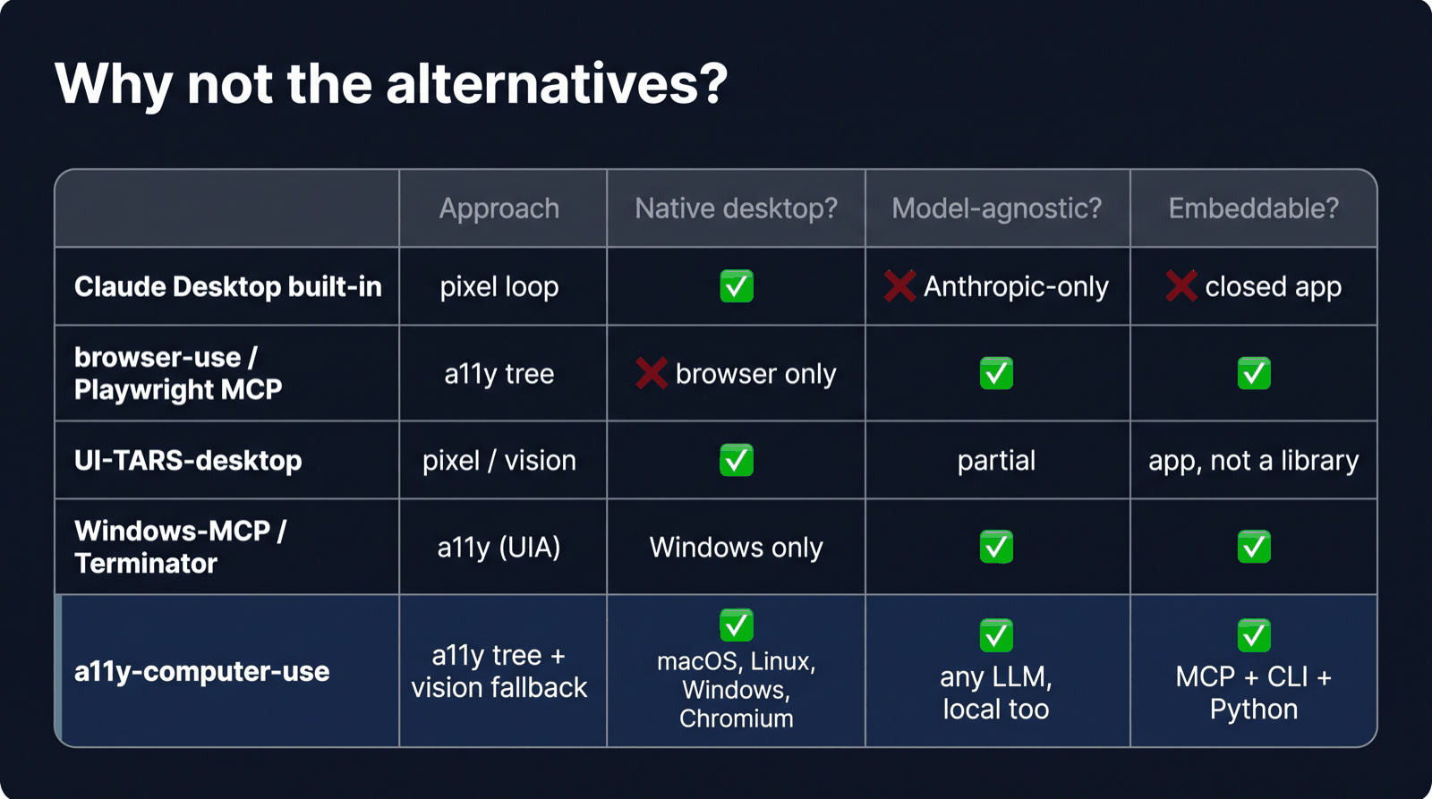 Comparison with other computer-use approaches