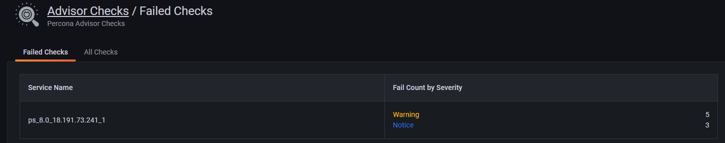 Advisor checks: failed checks by severity