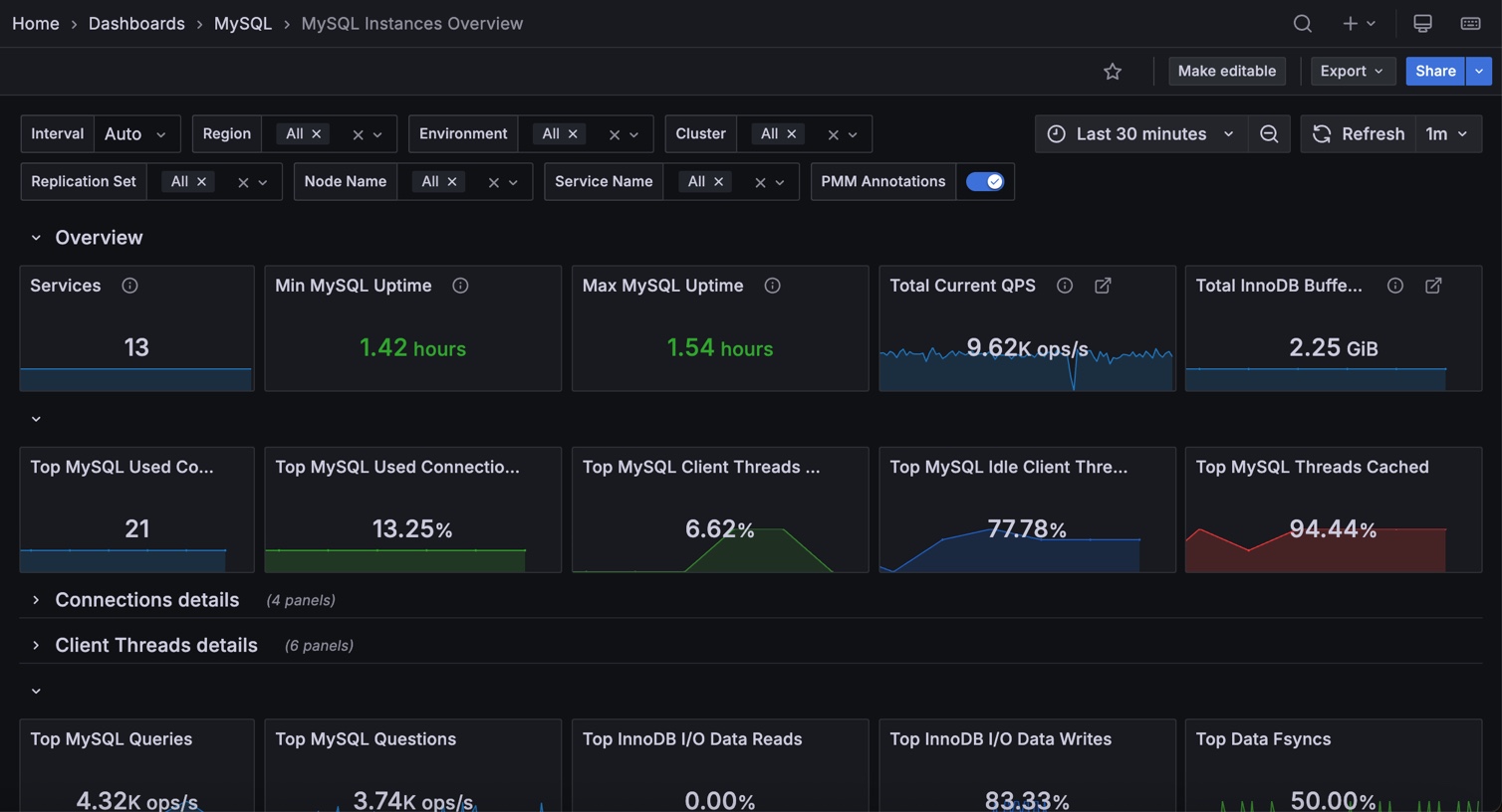 MySQL Instances Overview dashboard