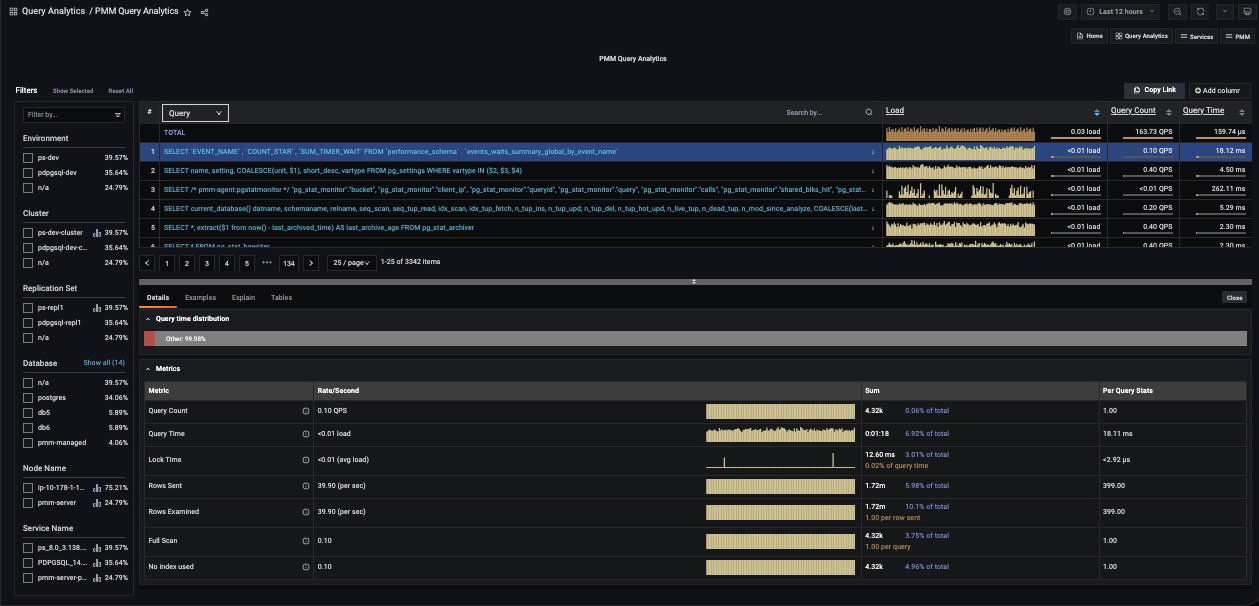 Query Analytics: queries ranked by load, with per-query metrics