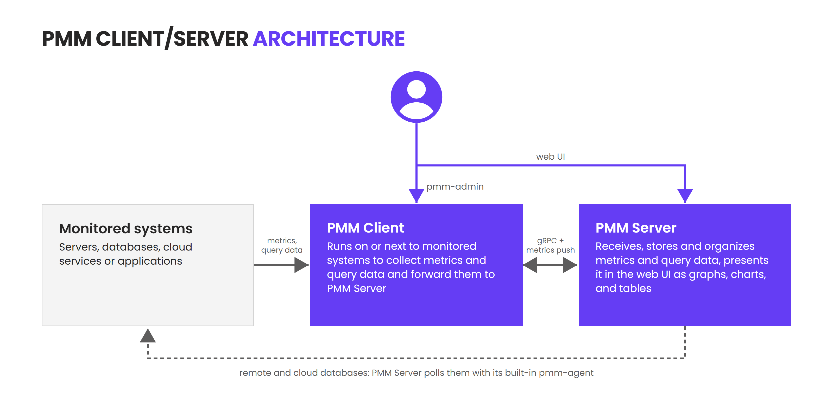 Overall Architecture