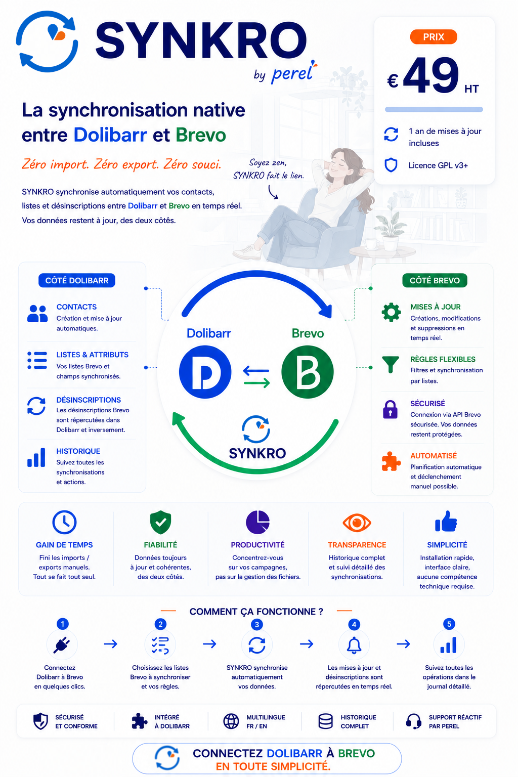 SYNKRO - Connecteur Brevo pour Dolibarr