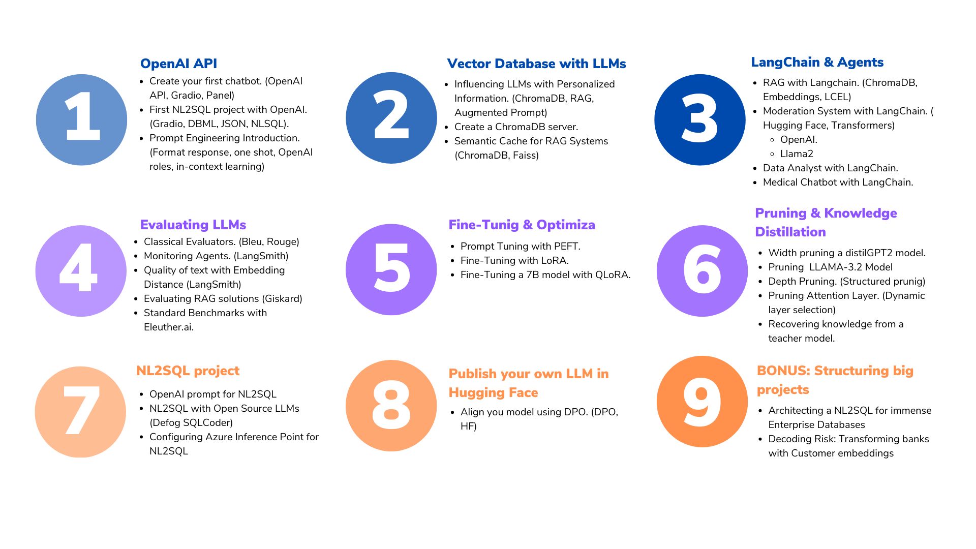 Large Language Models Course Path