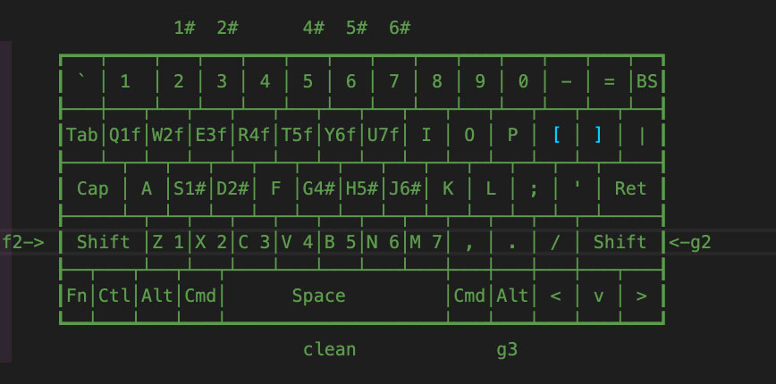 midi keyboard instrument Image