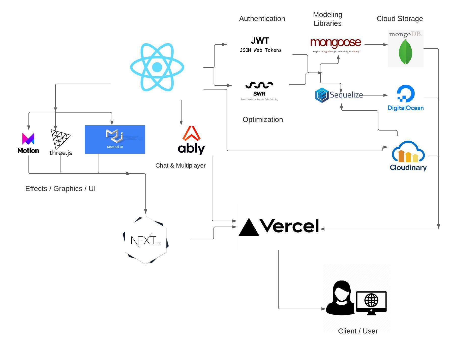 flowchartPDF