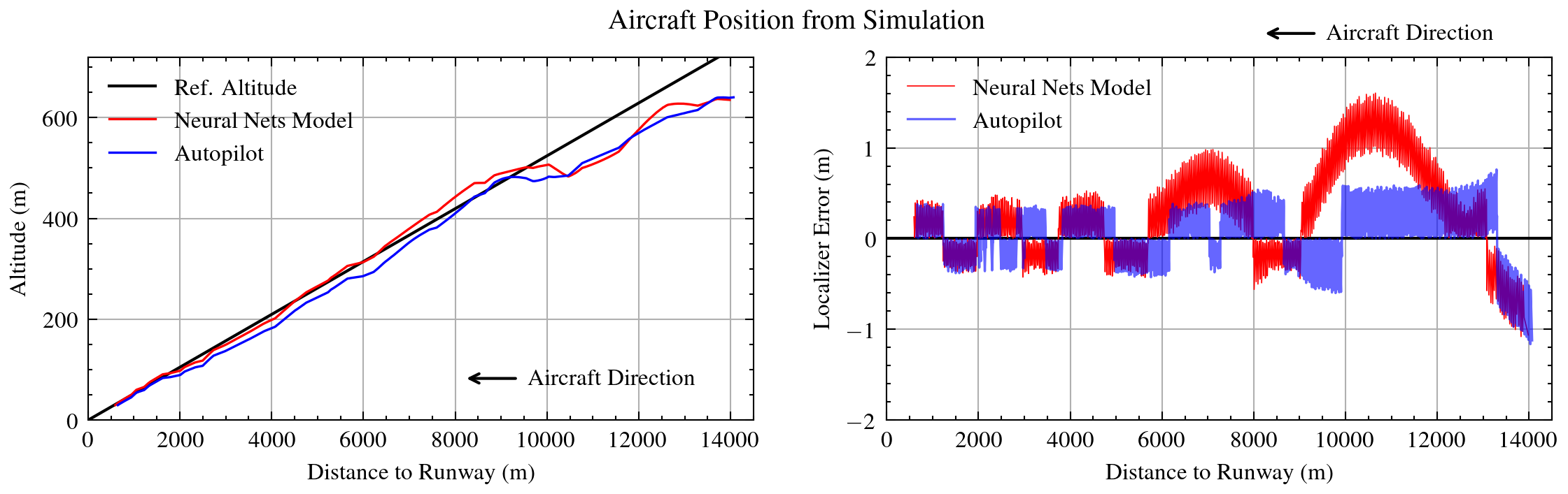 aircraft trajectory