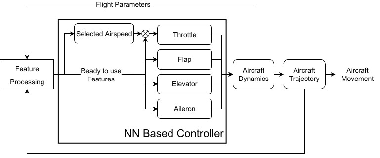 deeplanding diagram