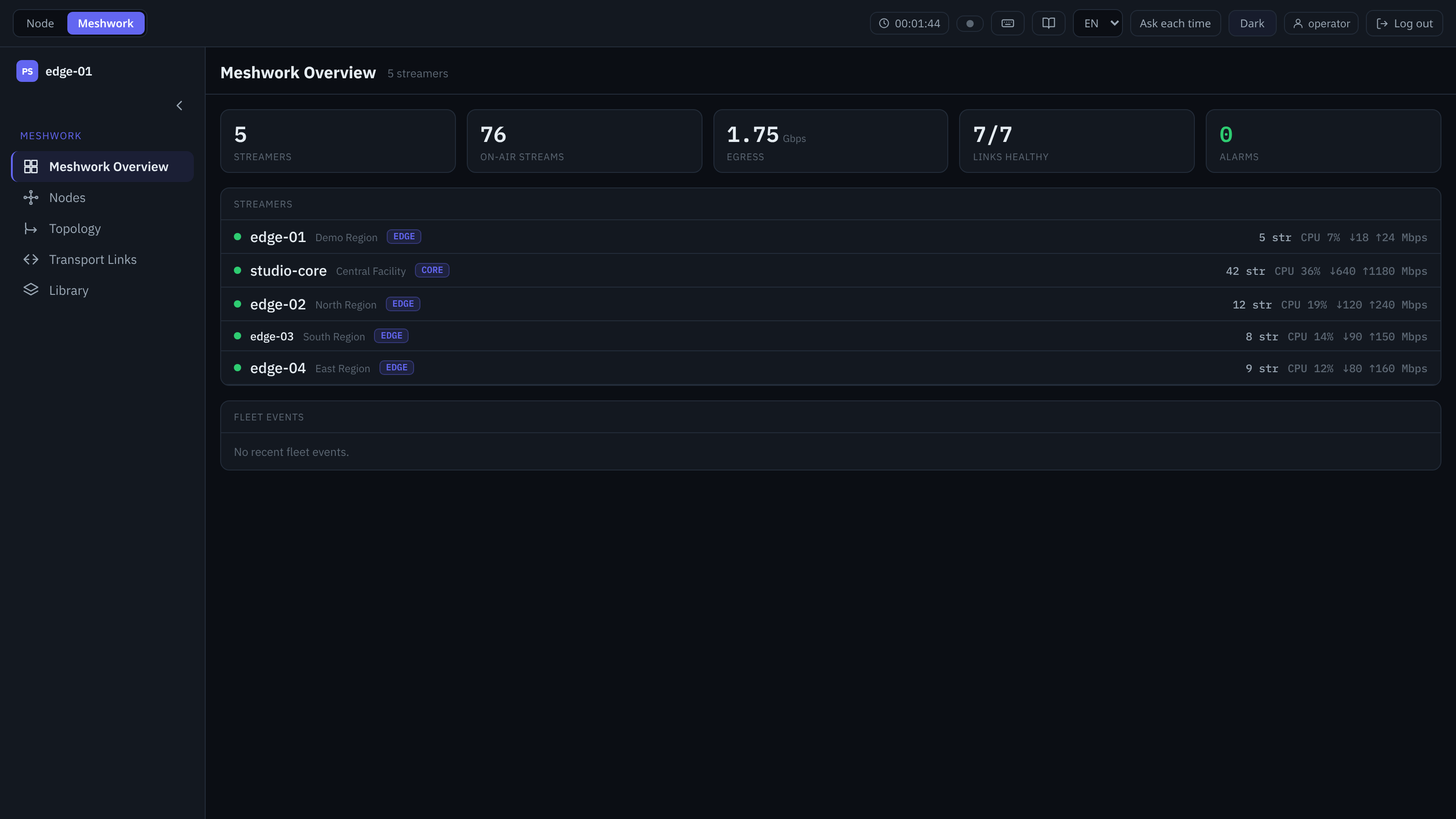 Perfect Streamer Meshwork: overview of five streamers