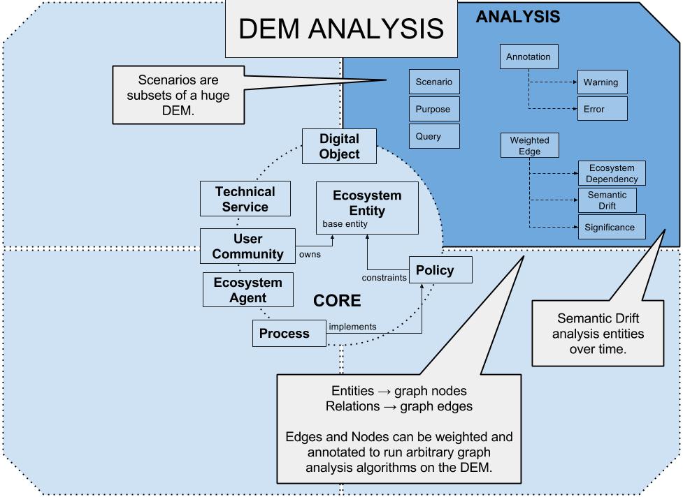  Analysis Model 