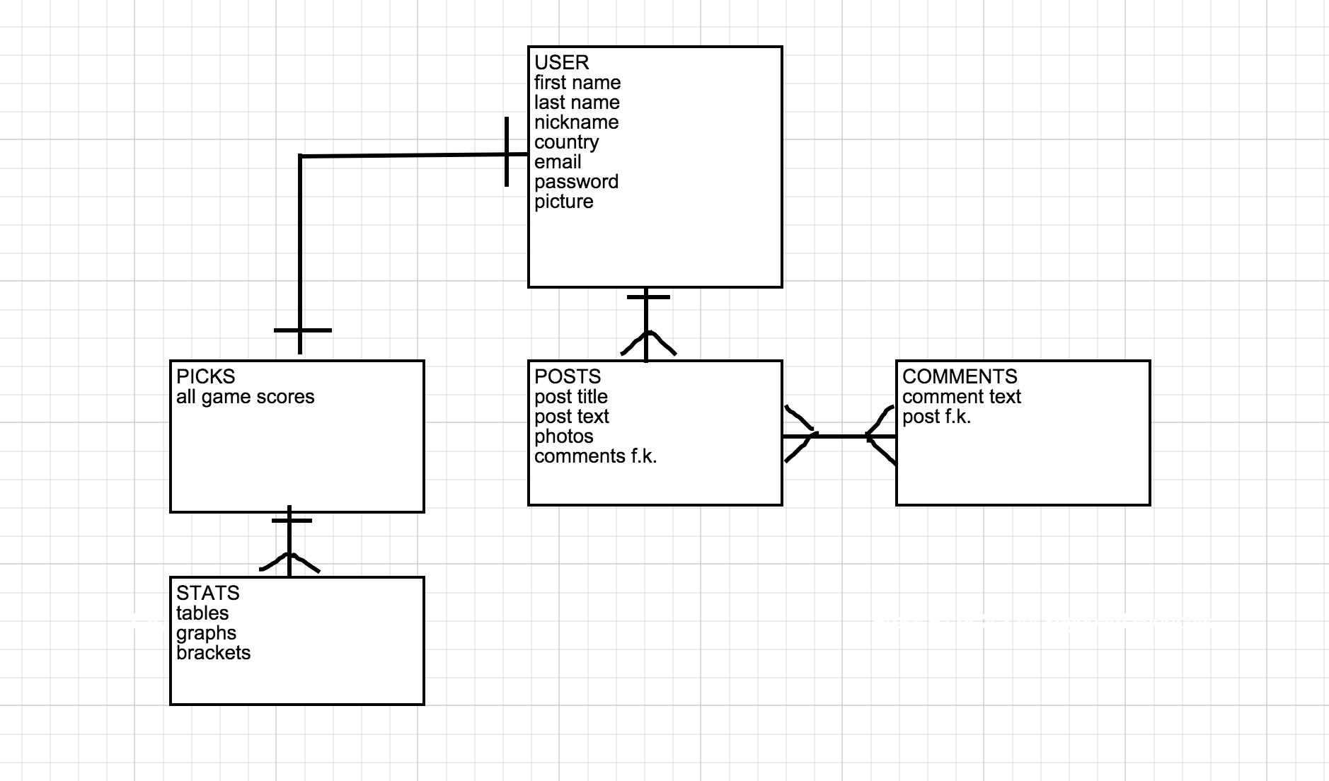 GitHub - pericles3d/project2_rubyRails: Bolao da Copa
