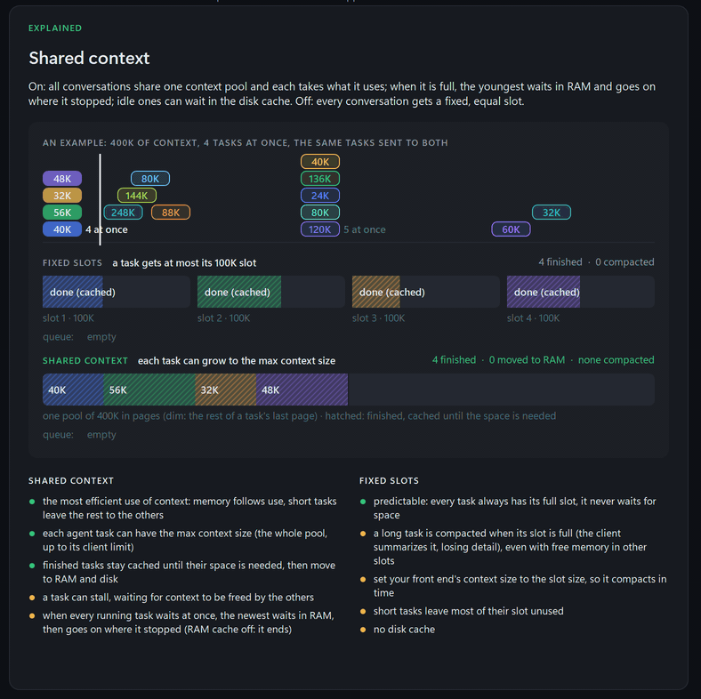 Shared context against fixed slots, as the launcher explains it