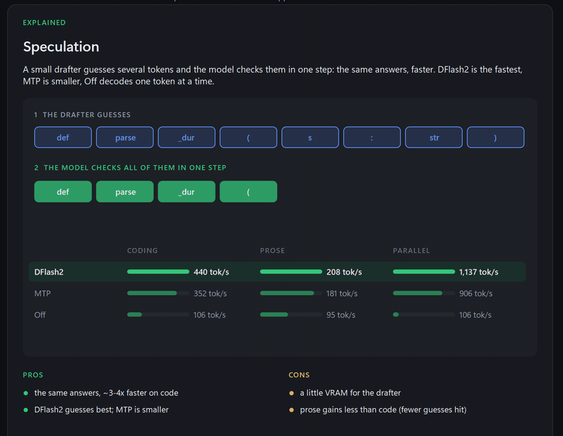 Speculative decoding, as the launcher explains it