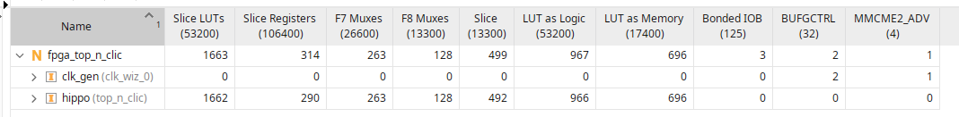 FPGA-STATS