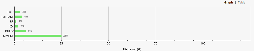 FPGA-STATS-COMP