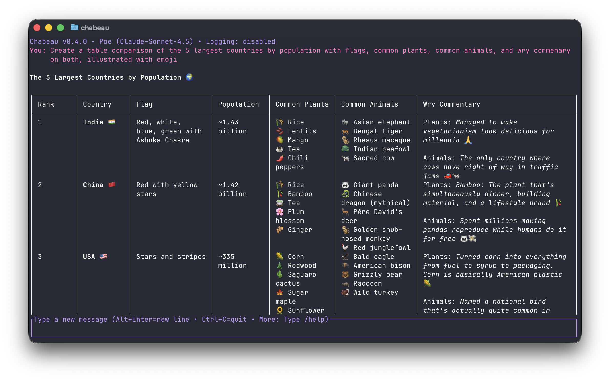 Chabeau rendering a complex table