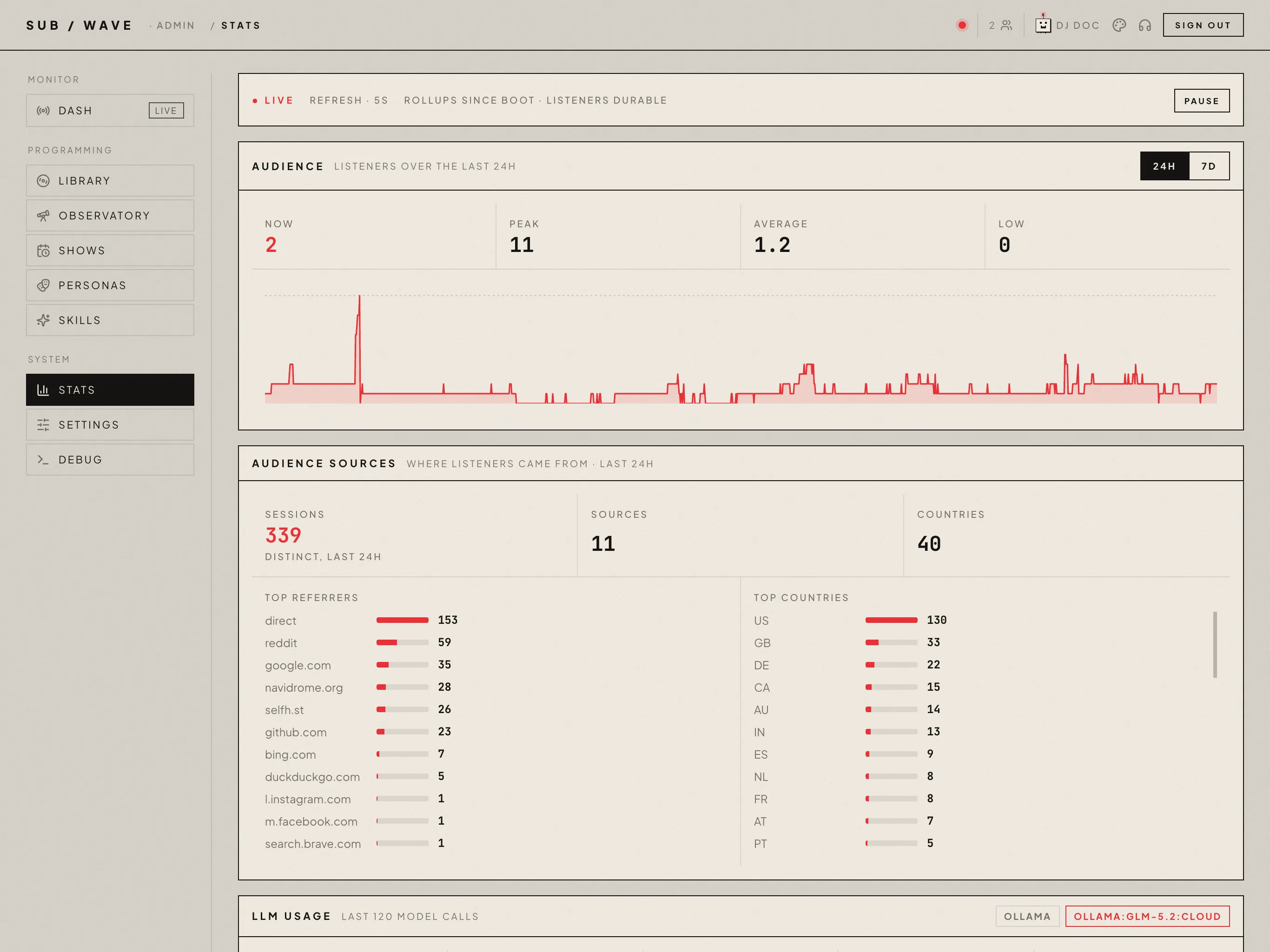 Admin — Stats: LLM and TTS usage