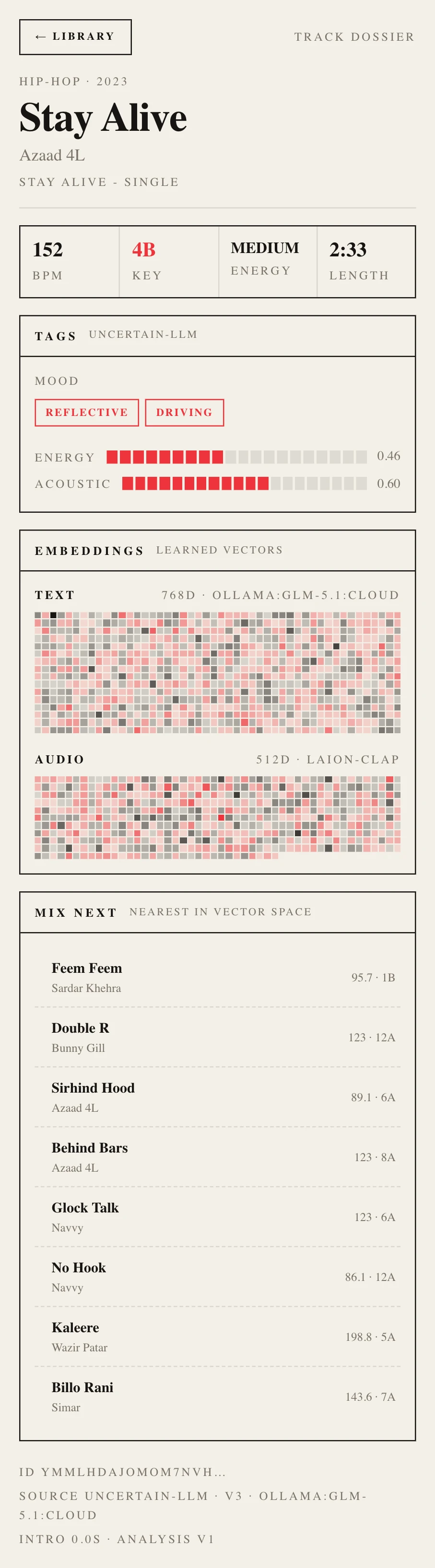 Library Observatory — a single track dossier