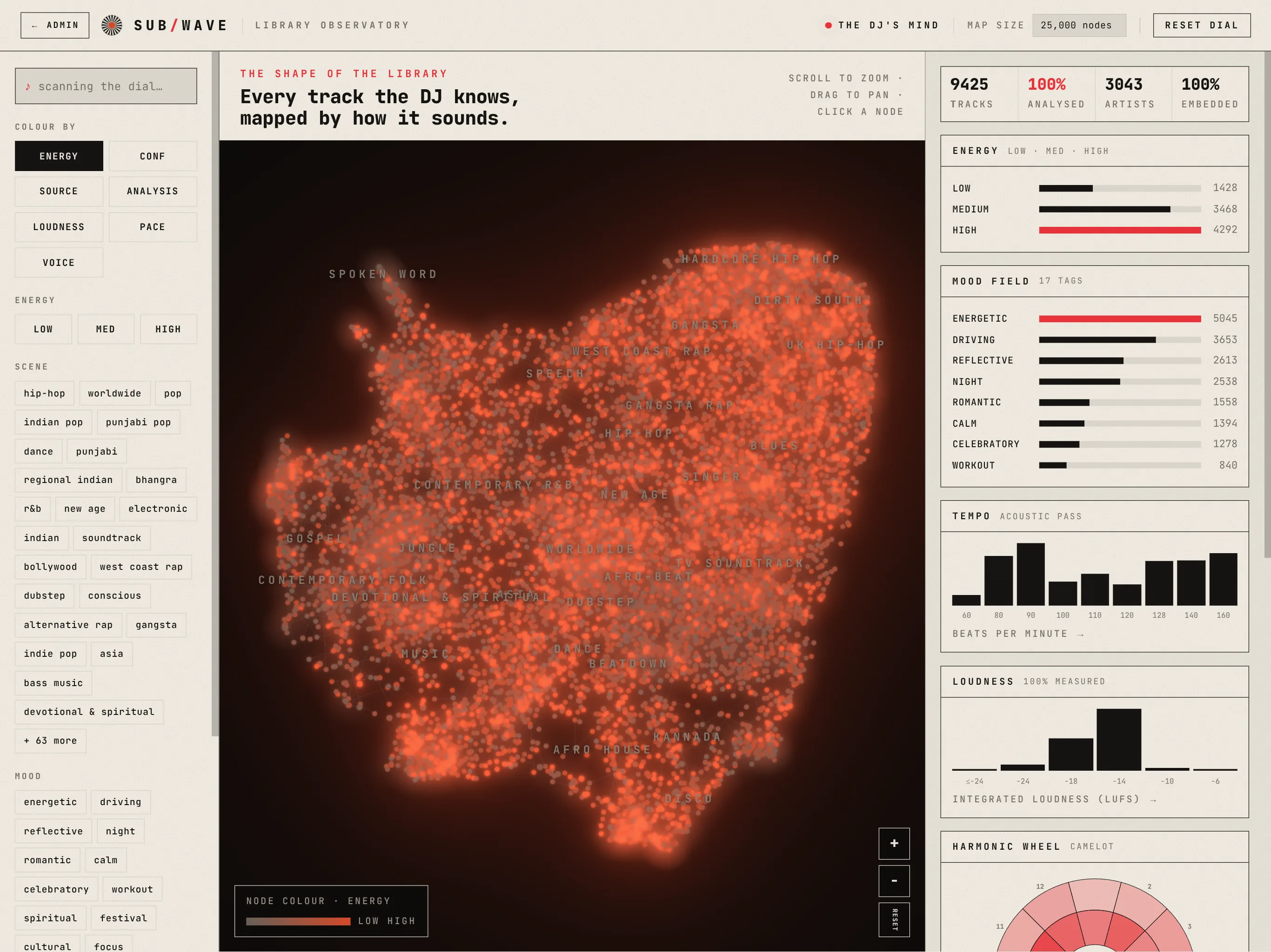 Library Observatory — the full map of the tagged library with stat panels