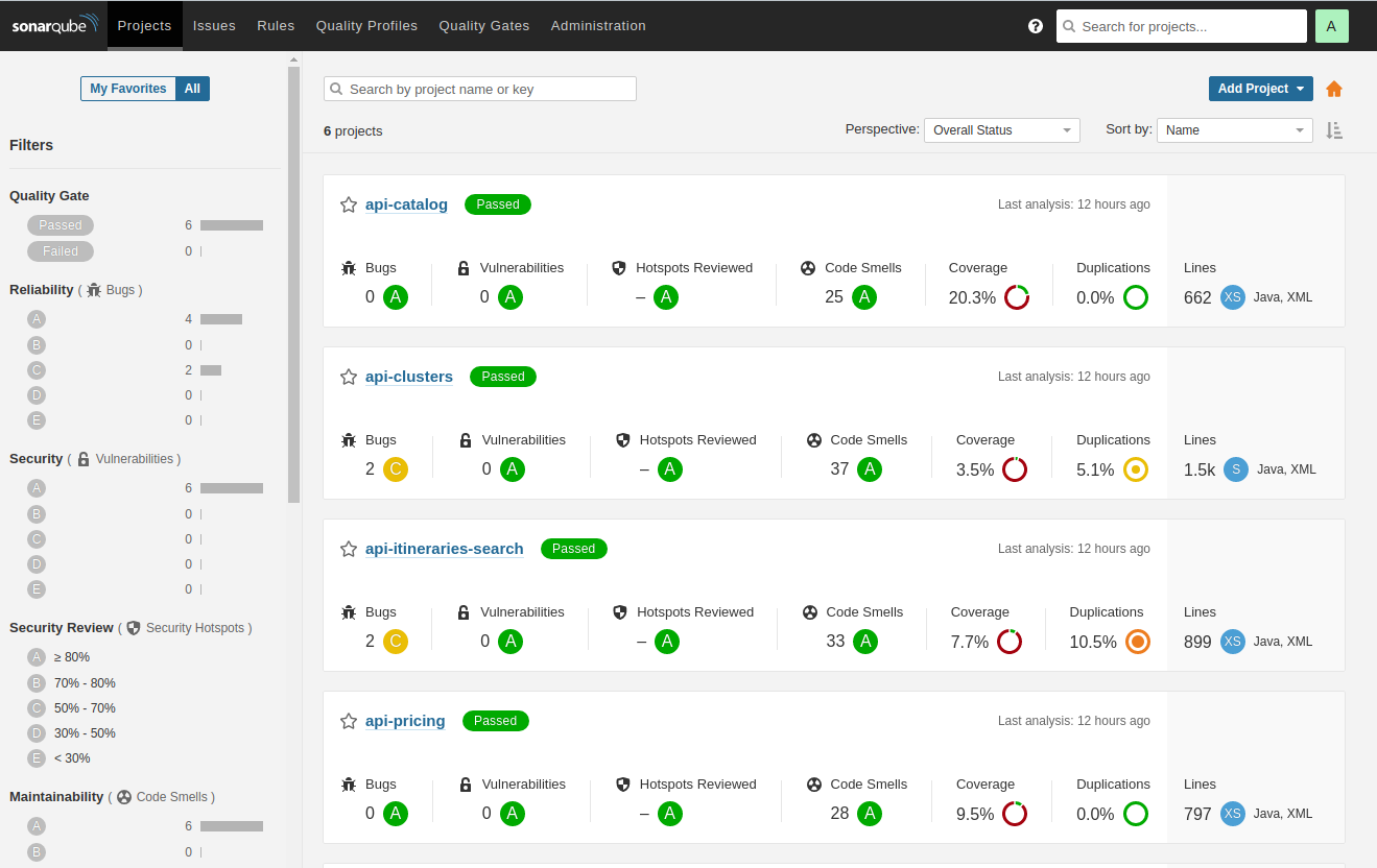 SonarQube-General