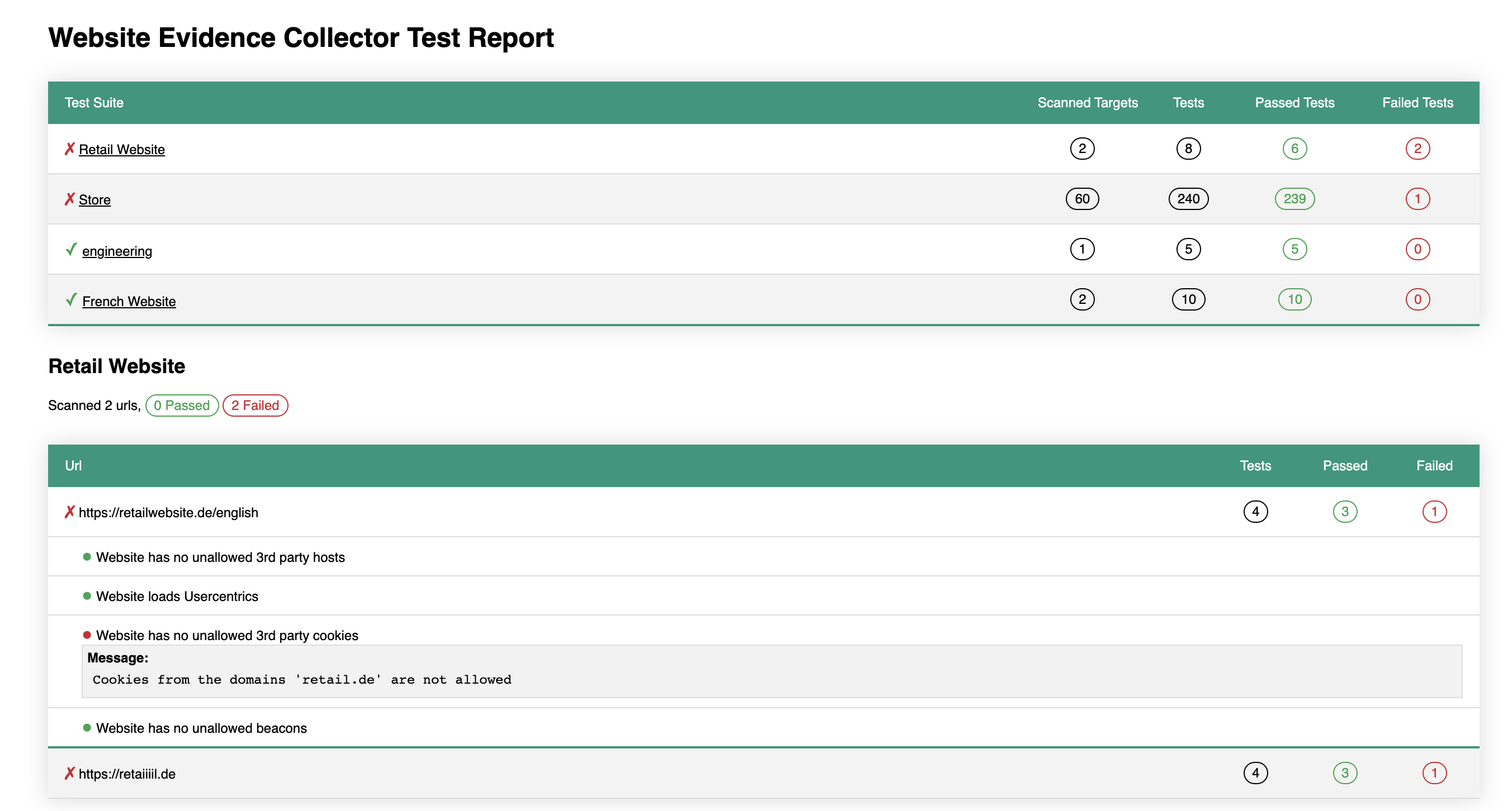 Html Report