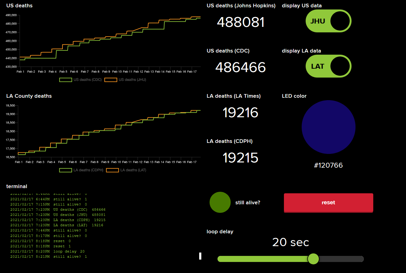 Adafruit IO dashboard on January 23, 2021