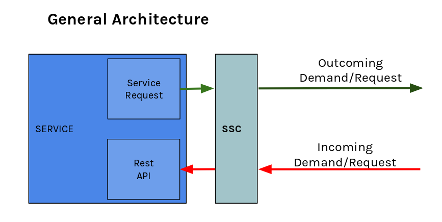 ssc_deploy