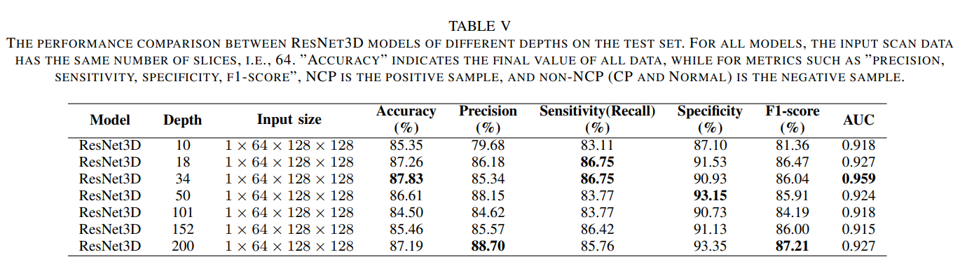 model_depth