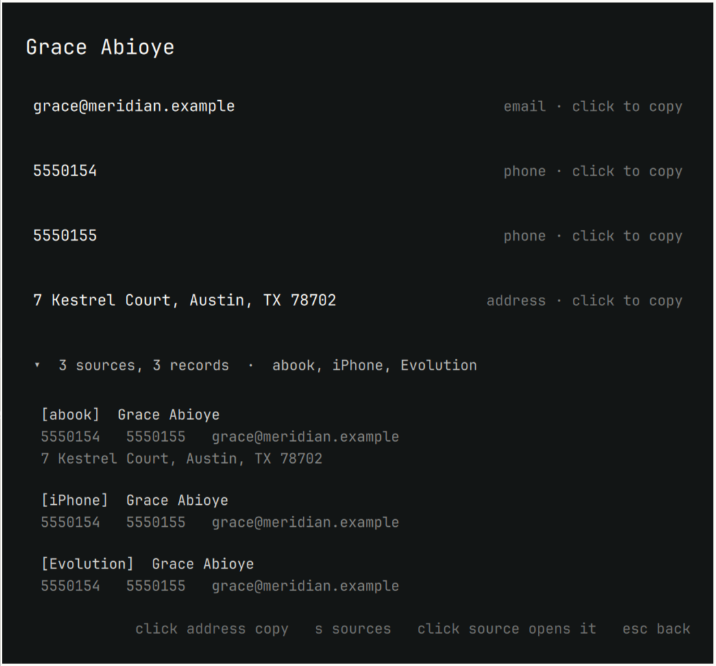 The record each source contributed