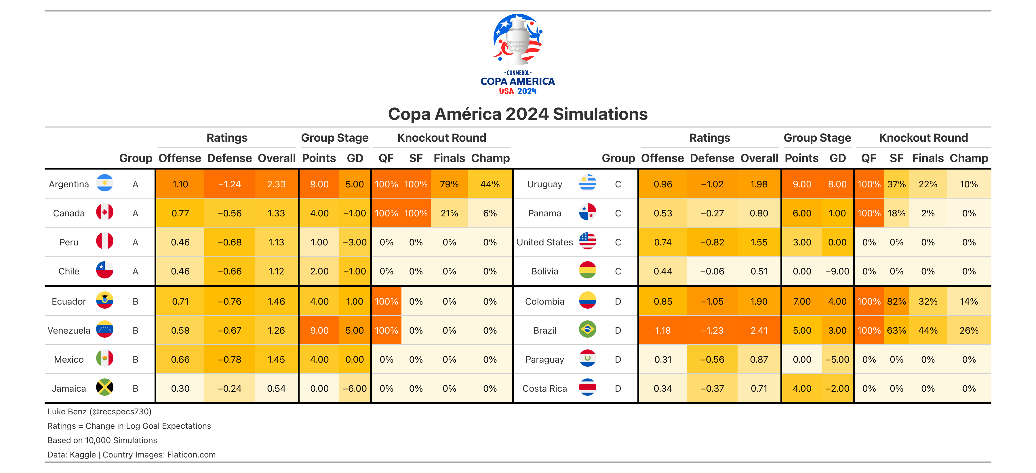 sim-results