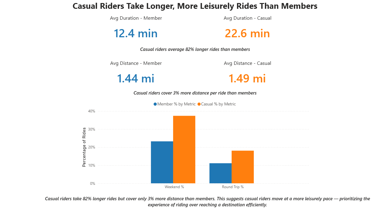 Page 2 — Ride Behavior