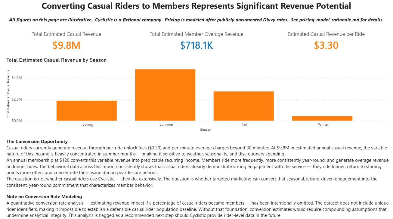 Page 5 — Revenue Opportunity