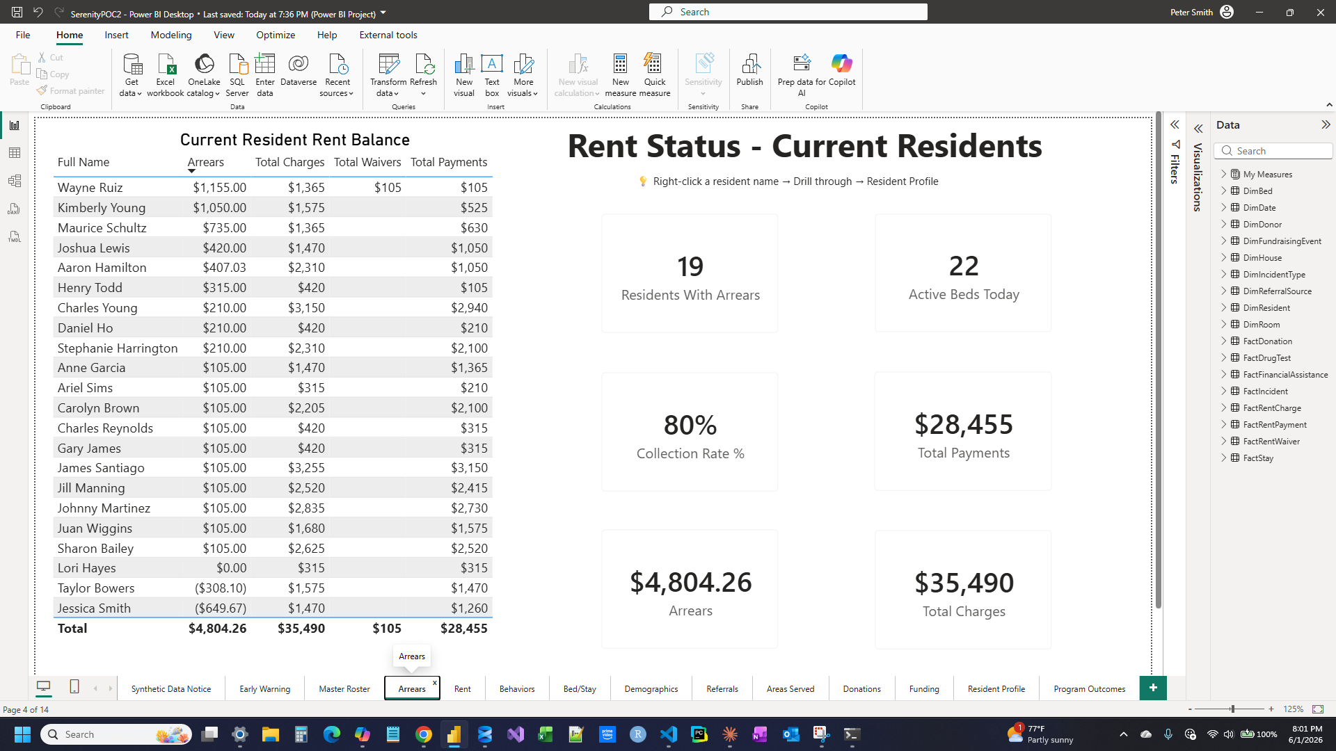Arrears — Rent and Collections