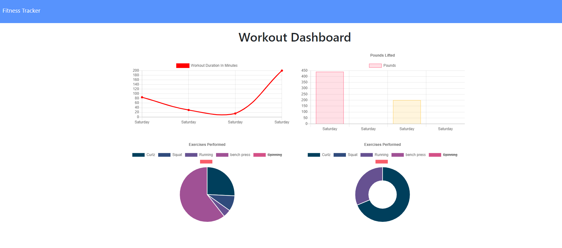 stats