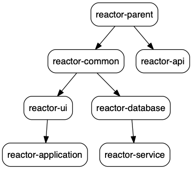 Build Reactor