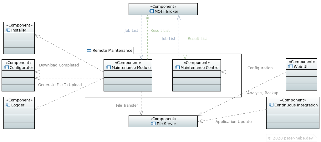 UML Diagram