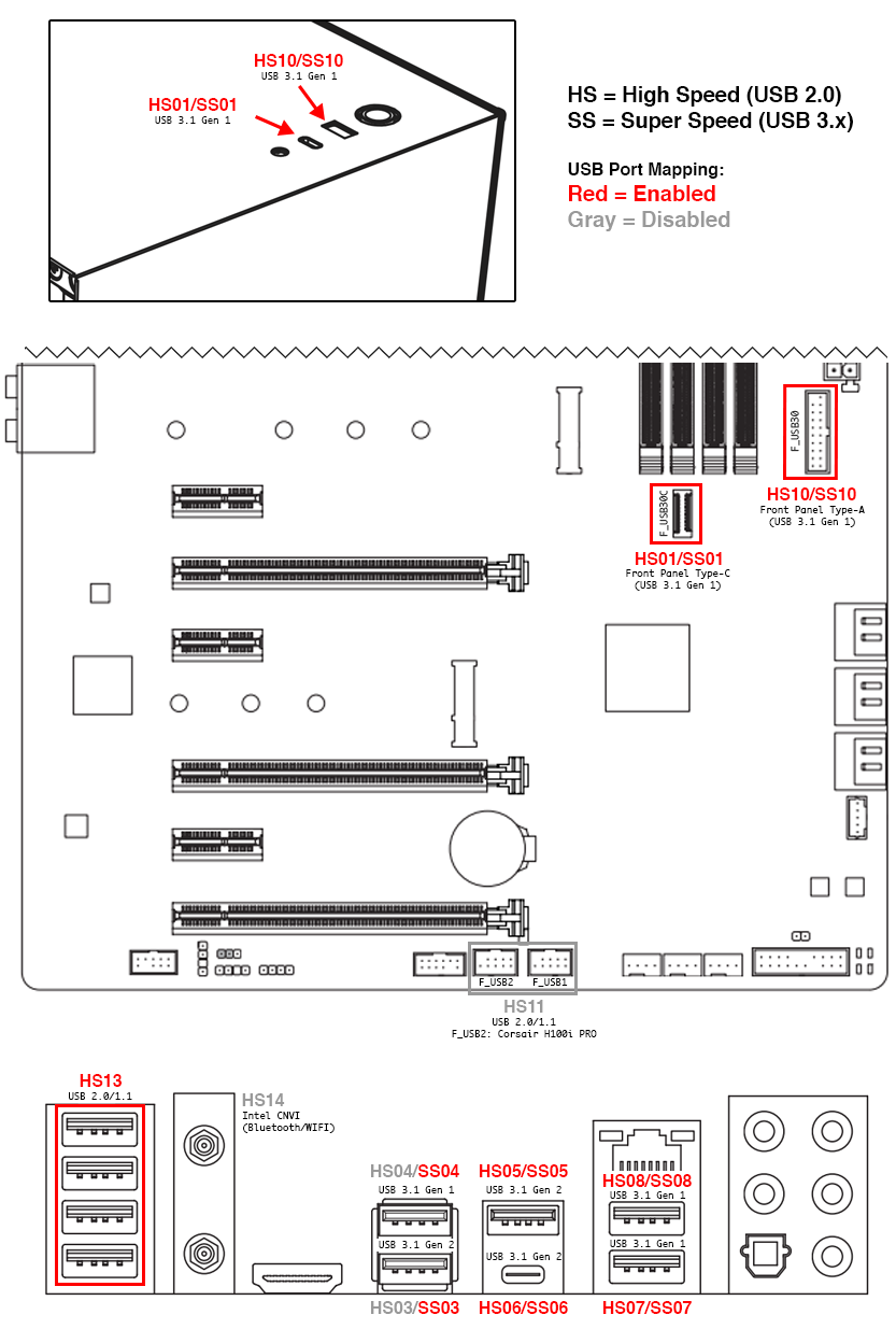 USB Port Mapping