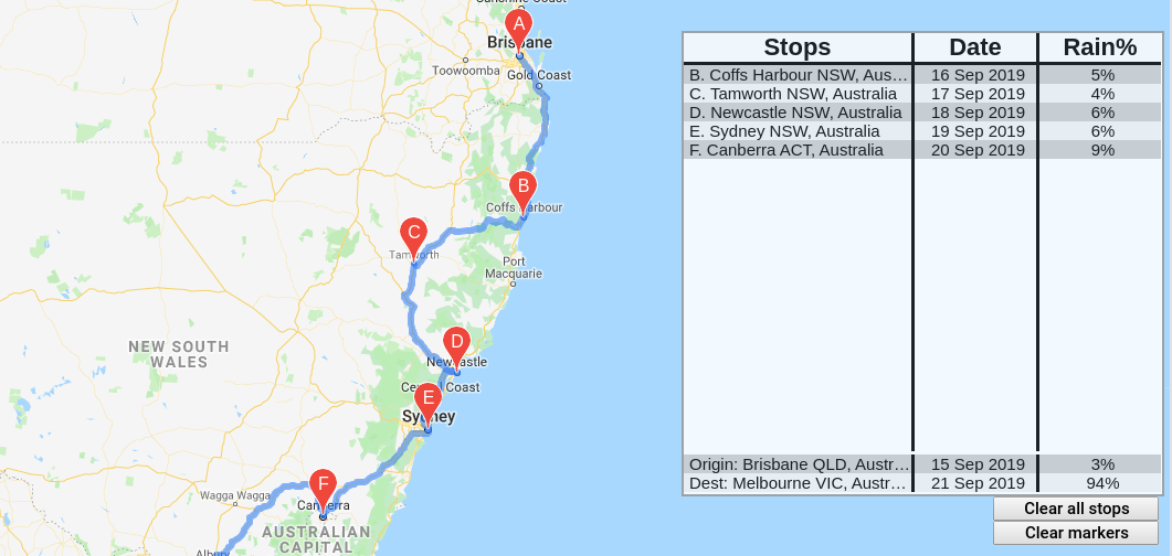 Multi-stop Routing