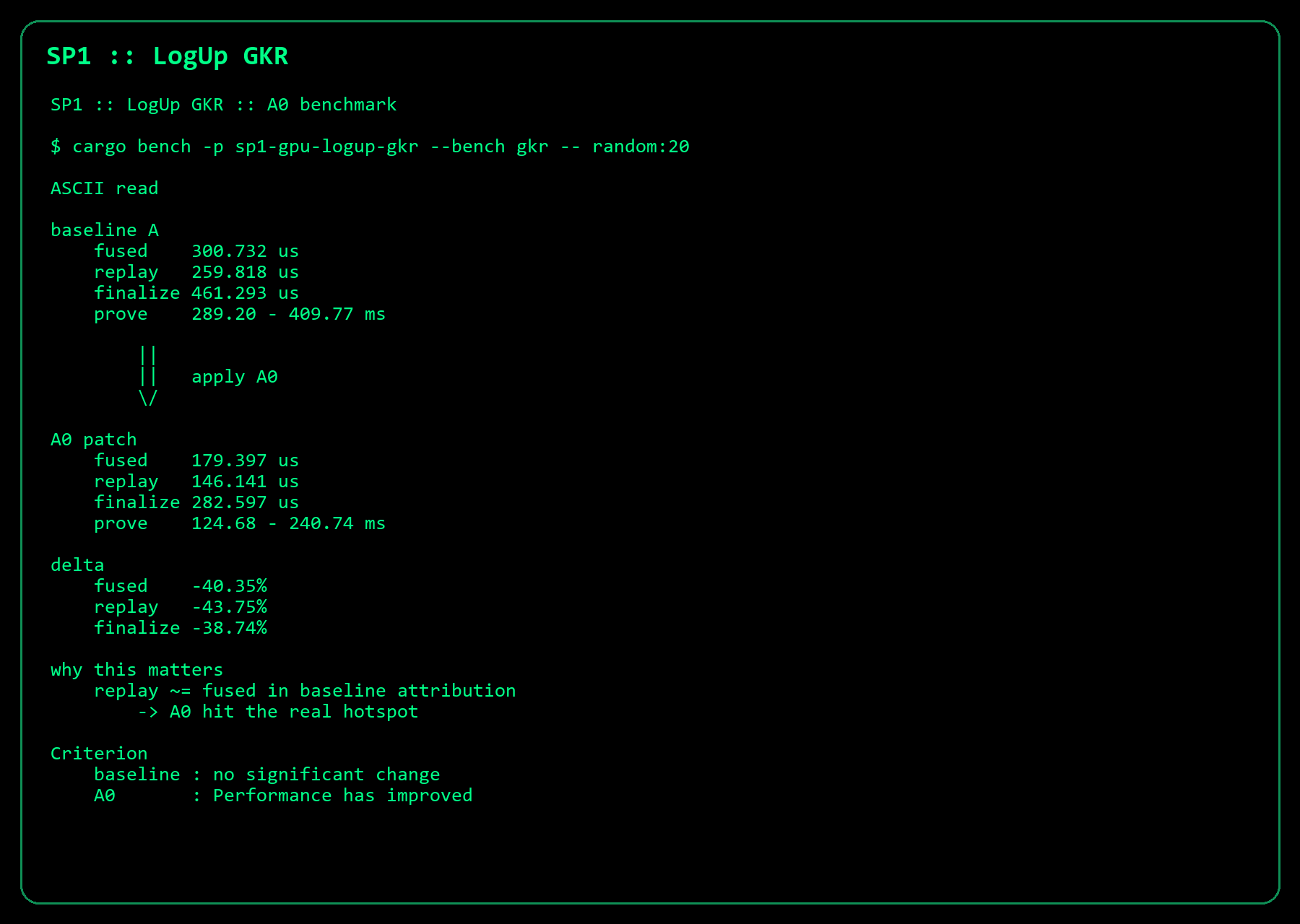 LogUp GKR A0 benchmark card
