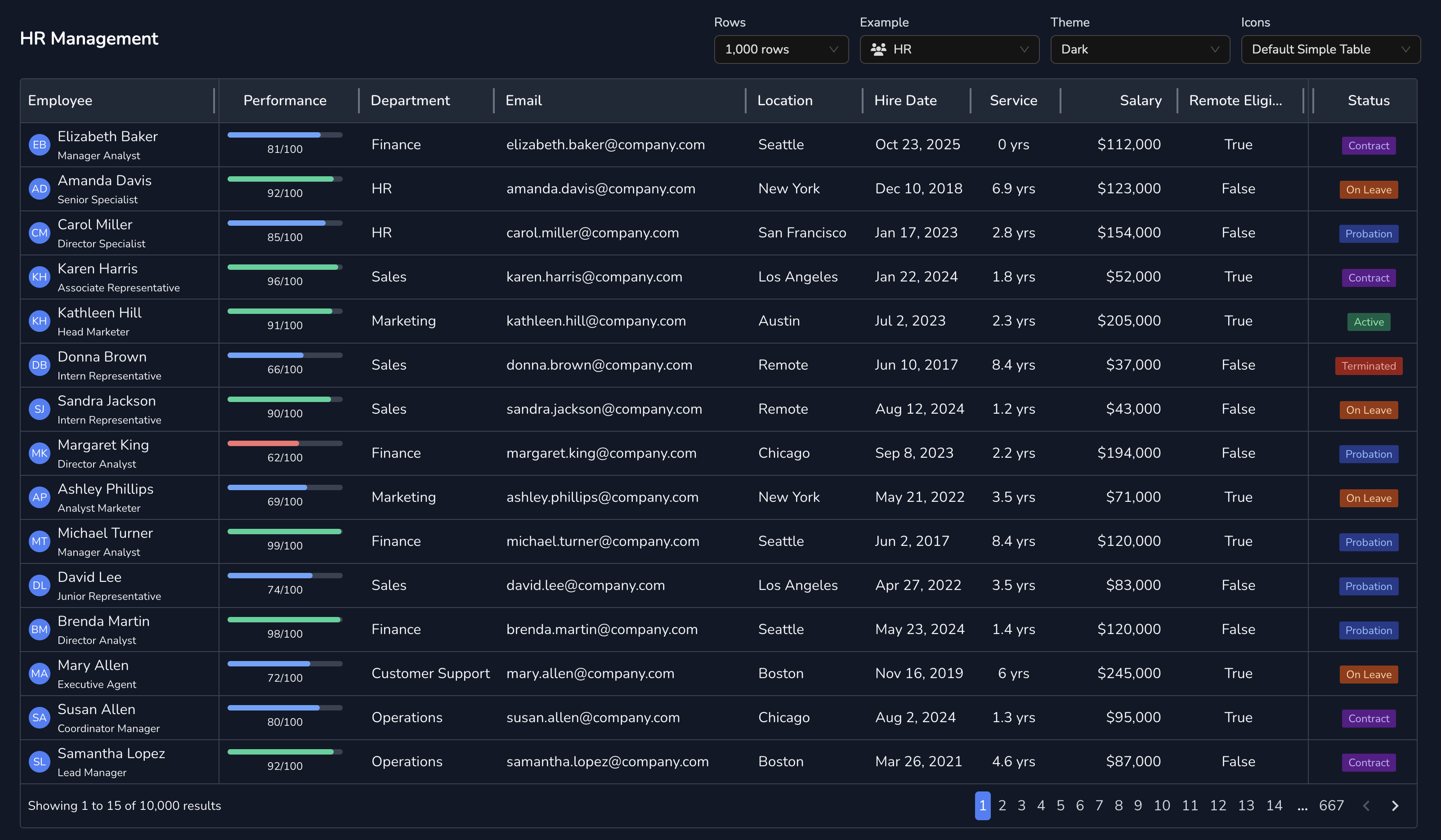 HR Dashboard